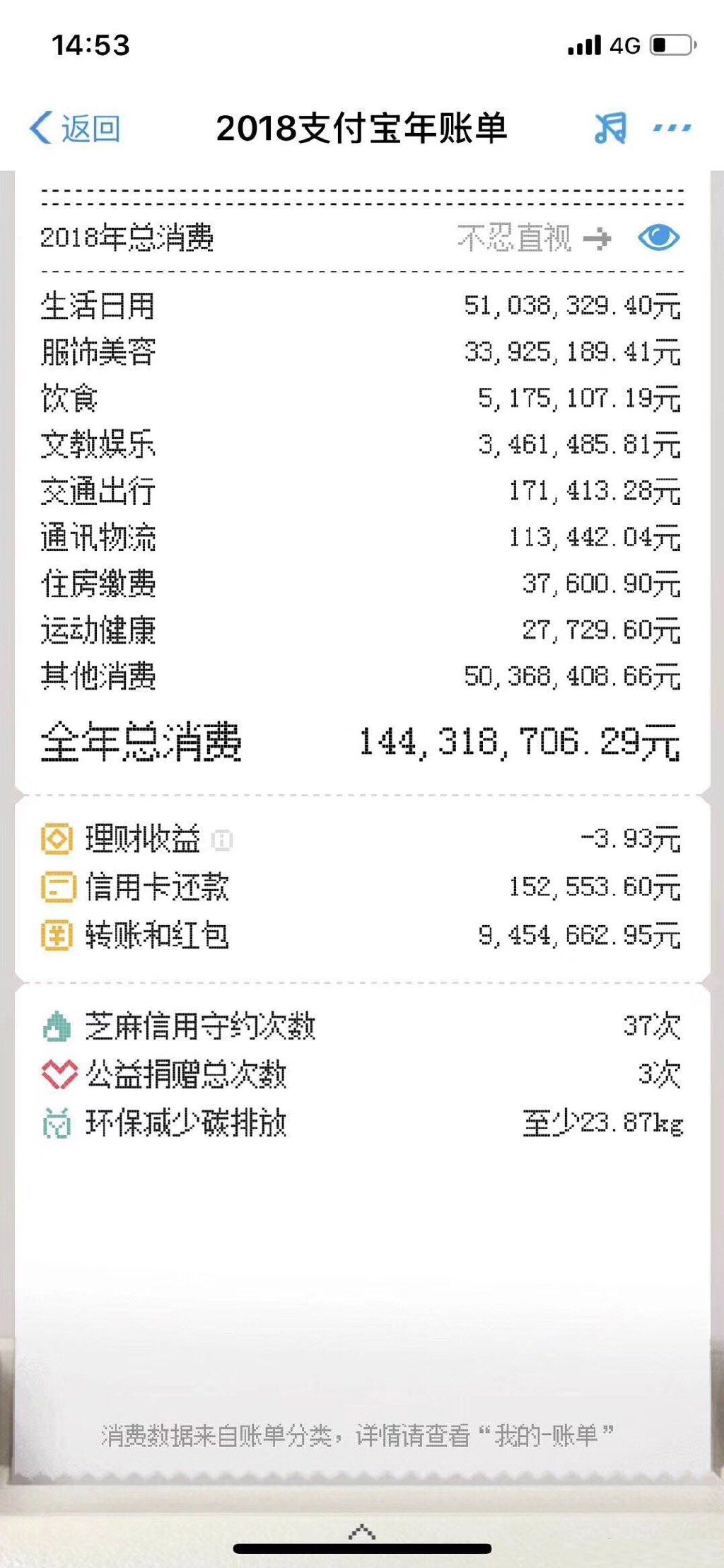2018支付宝年度账单装逼图片