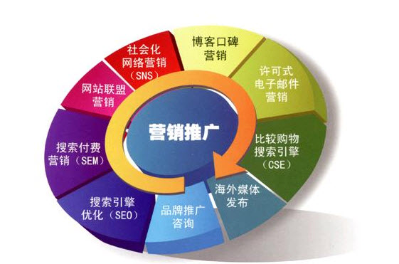 网络推广怎么发布、哪里可以免费发布网络信息