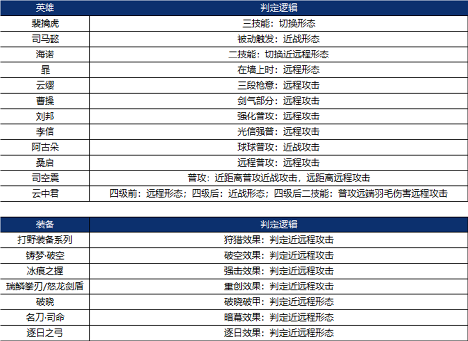 王者荣耀10v10什么时候上线 王者荣耀10v10在哪里玩